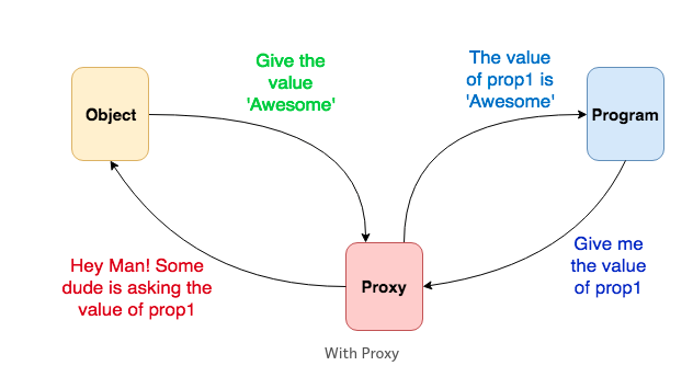 proxyApi